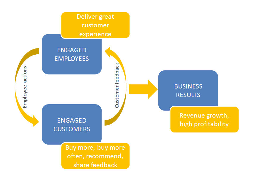 11-08-03-business-results