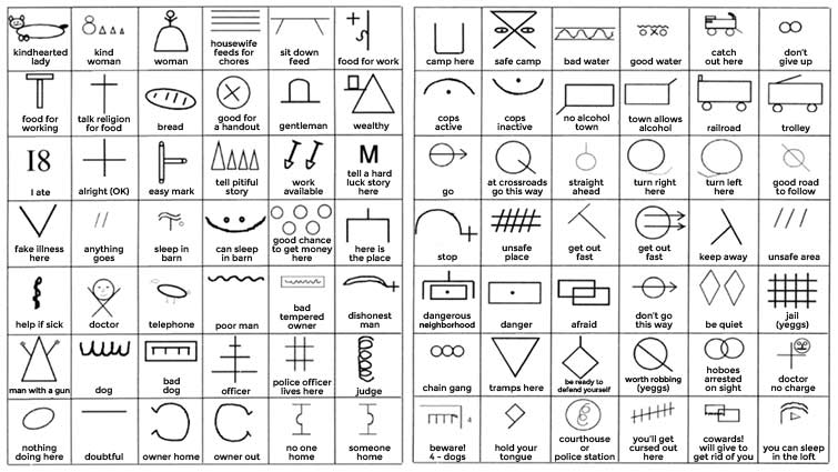 15-05-14-hobo-symbols-from-hobo-museum