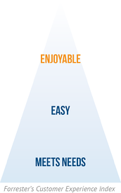 15-03-02-forrester-customer-experience-pyramid