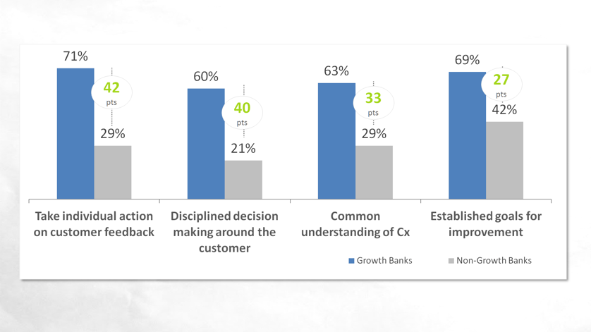 taking individual action on customer feedback makes a difference