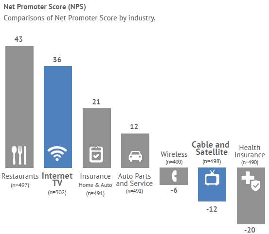 customer engagement in insurance