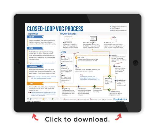 closed-loop-voice-of-the-customer