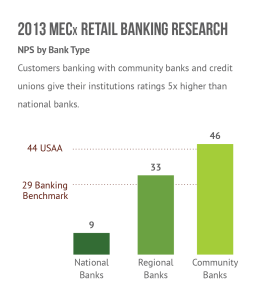 MECx Retail Banking Charts-