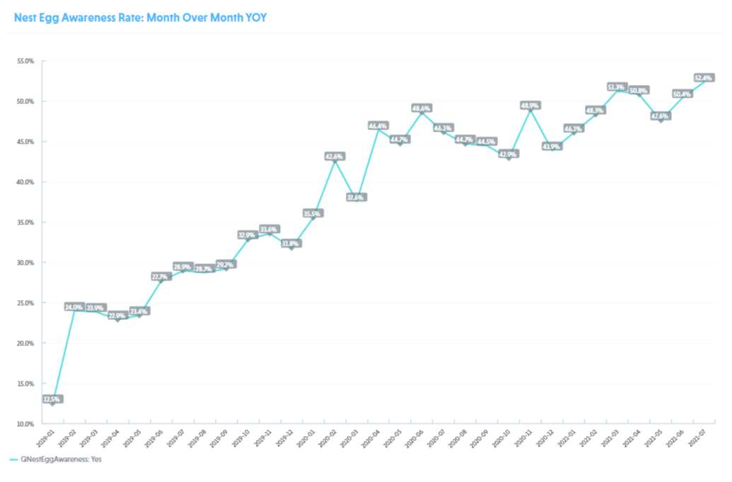 OceanBank Stats-1