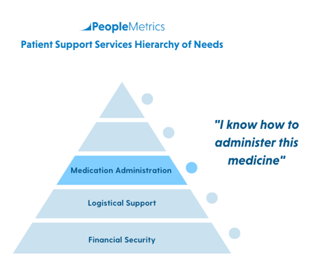 PeopleMetrics' Patient Hierarchy of Needs