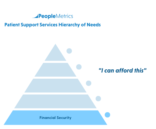 PeopleMetrics' Patient Hierarchy of Needs