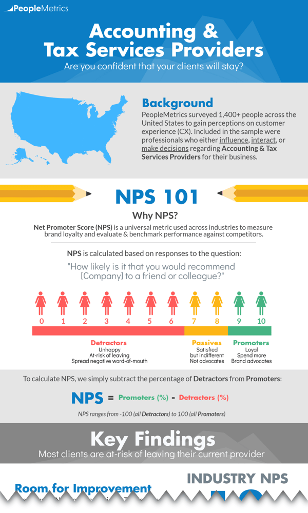 PeopleMetrics-Infographic-Incomplete_CTA-03