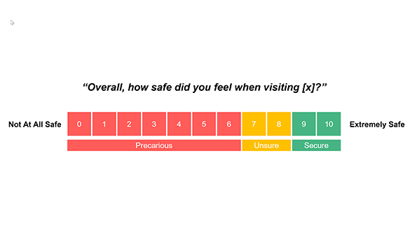 NPS Safety Question