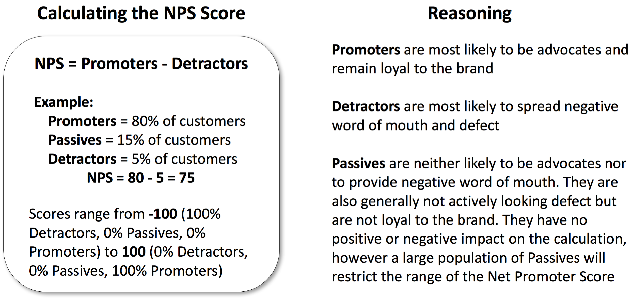 Calculating NPS