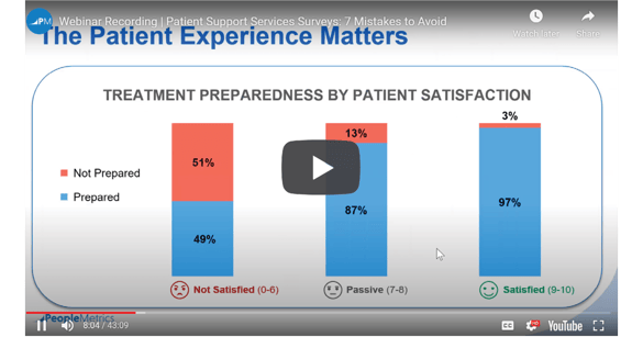 Watch Webinar Recording